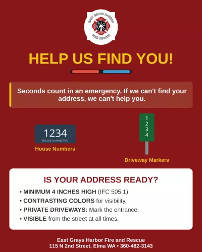 address safety poster